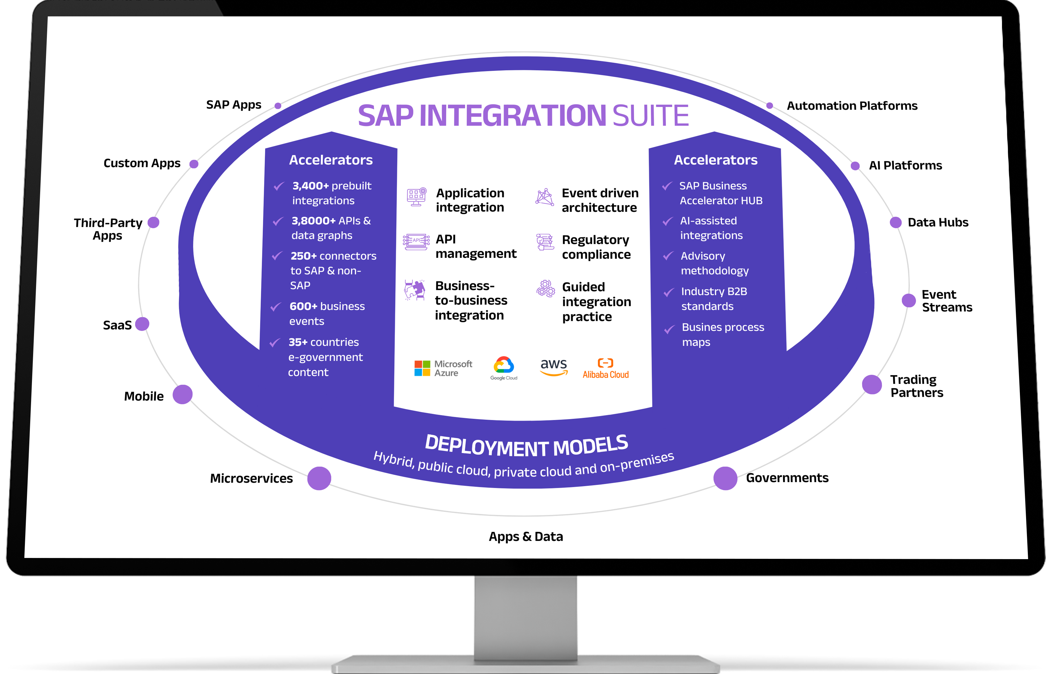 SAP BTP Integration Suite Mamsys SAP BTP Integration Suite Mamsys