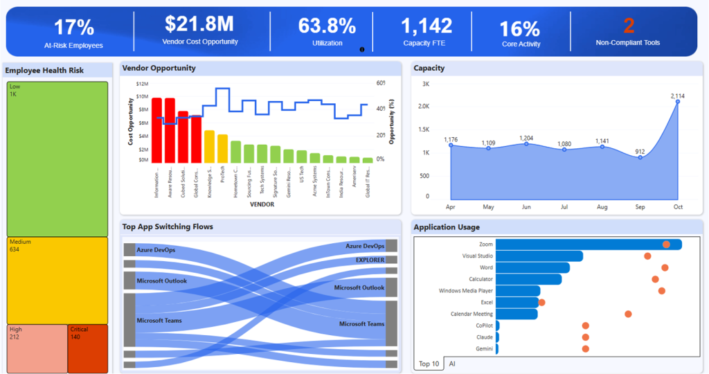Sapience-Dashboard-2