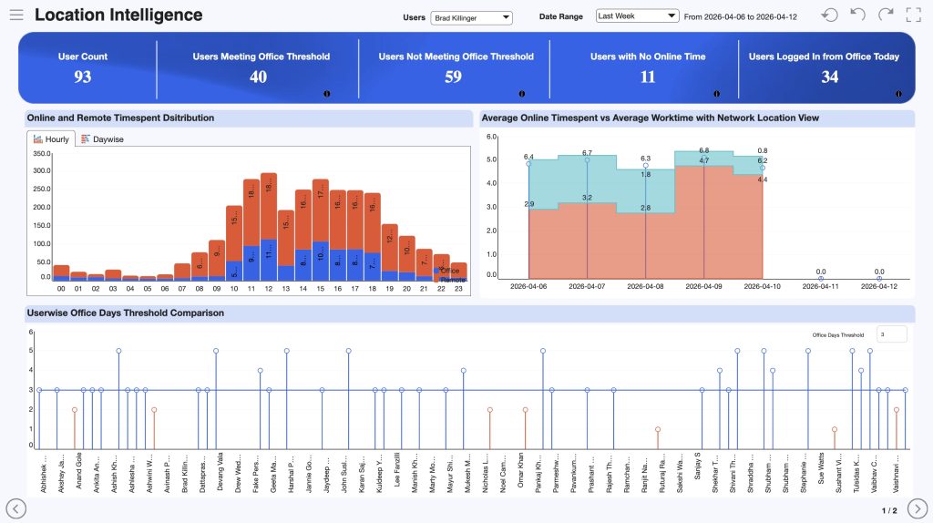 Sapience-Dashboard-2